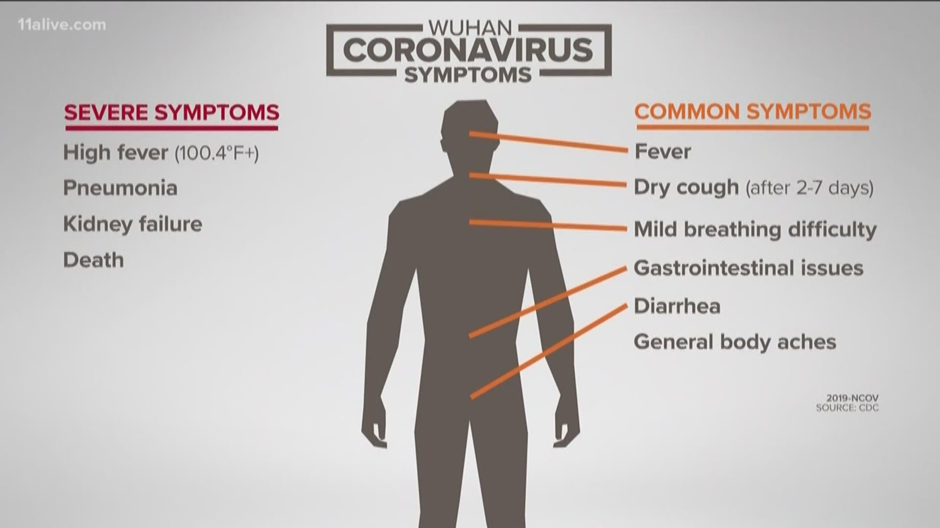 The CDC is streamlining its screening process and taking no chances when it comes to coronavirus. Hartsfield-Jackson is now part of the quarantine process.