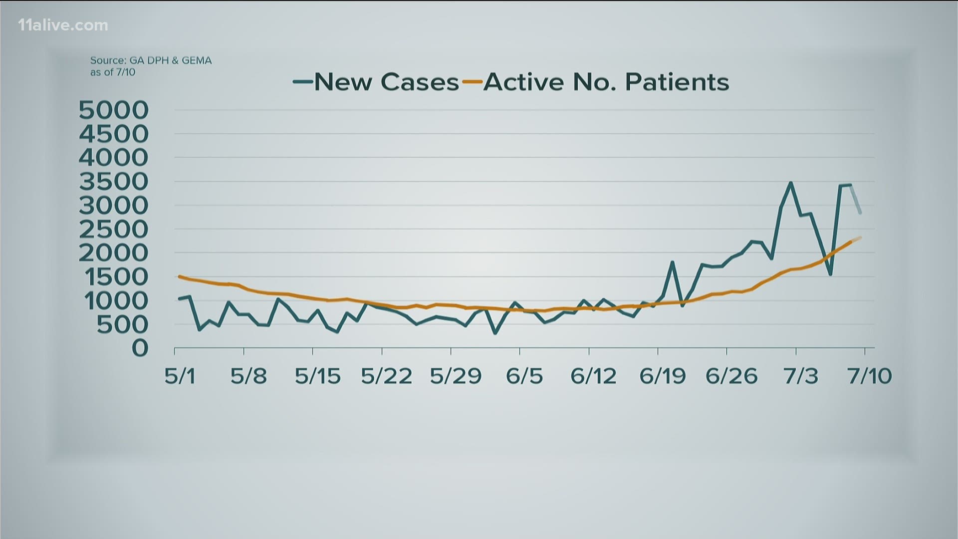 Here is a look at the data.