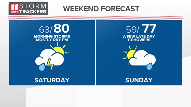 Forecast | Storms in the forecast for Saturday morning