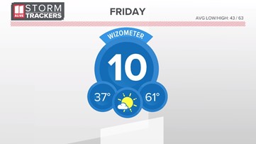 Cool but bright to finish the week