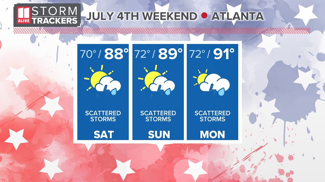 July 4th weekend forecast for Atlanta, North Georgia