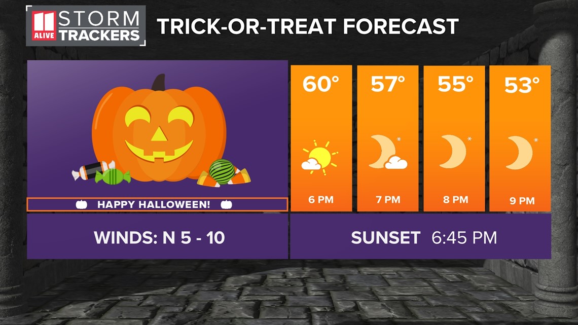 Halloween forecast in metro Atlanta, Weather on Halloween