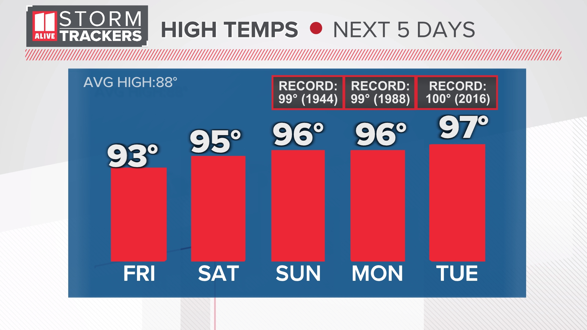 10-day-forecast-on-wxia-in-atlanta-11alive