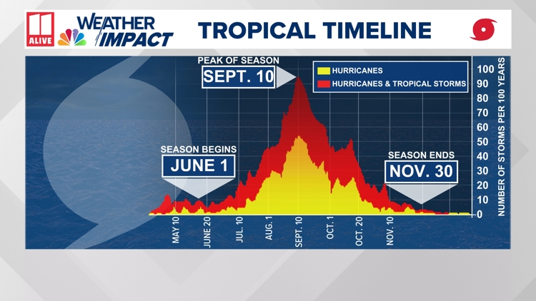 Tropical Storm Nadine | Storm forecast | 11alive.com