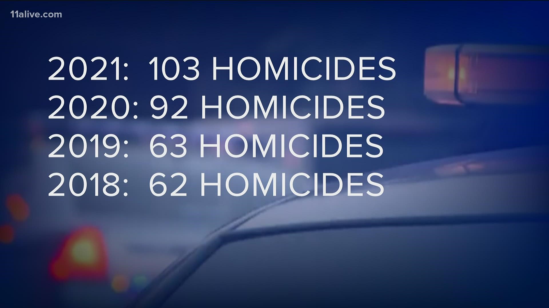 This is the earliest Atlanta has seen 100 homicides in the past few years.