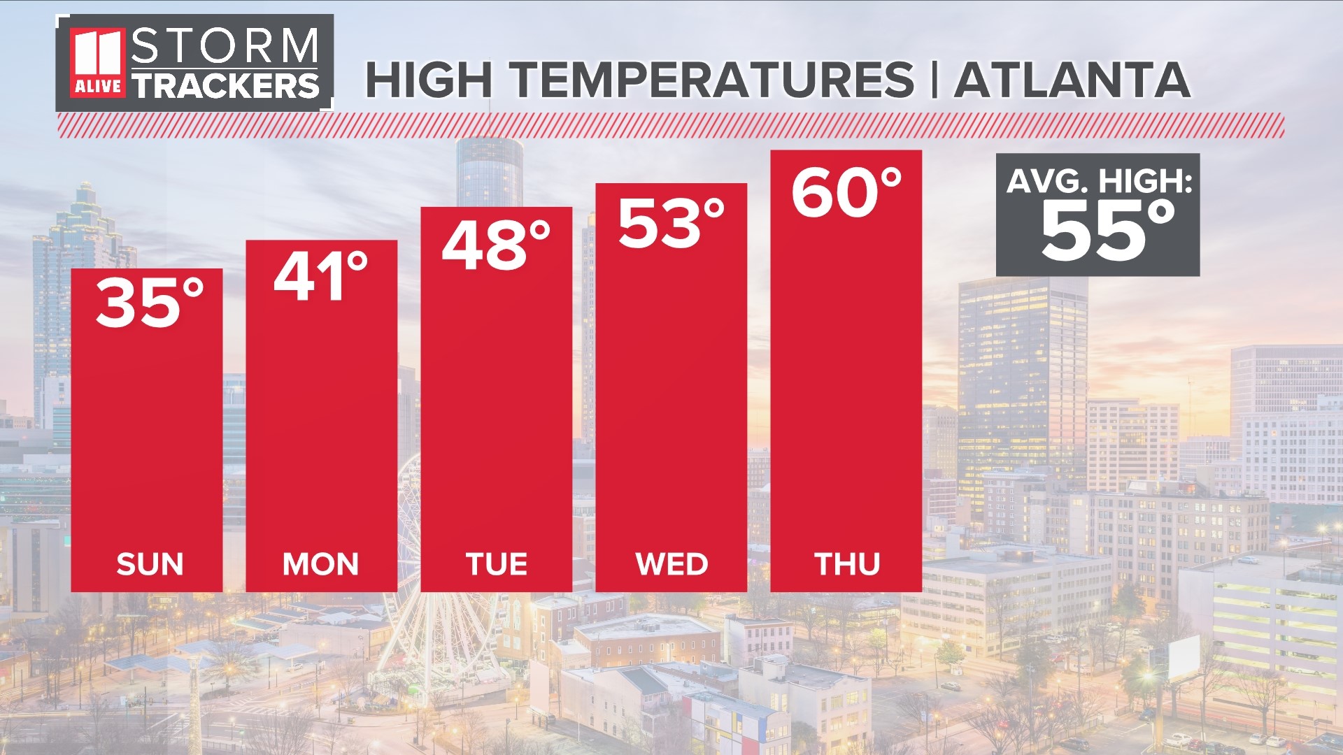 Winter weather Will it snow Atlanta weekend timeline