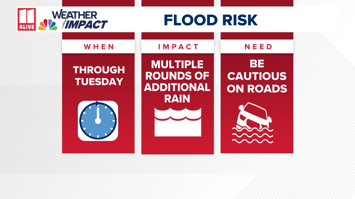 Weather Impact Alert | Flooding threat continues for Georgia