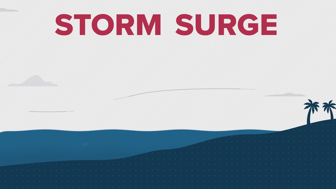 Storm Surge Visualized