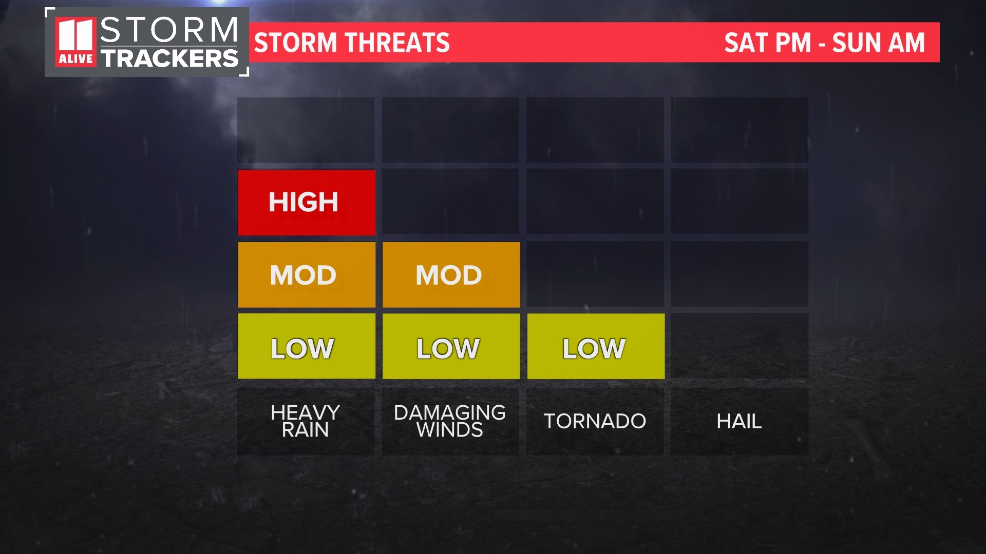 New Year's weekend storms | Timeline | 11alive.com