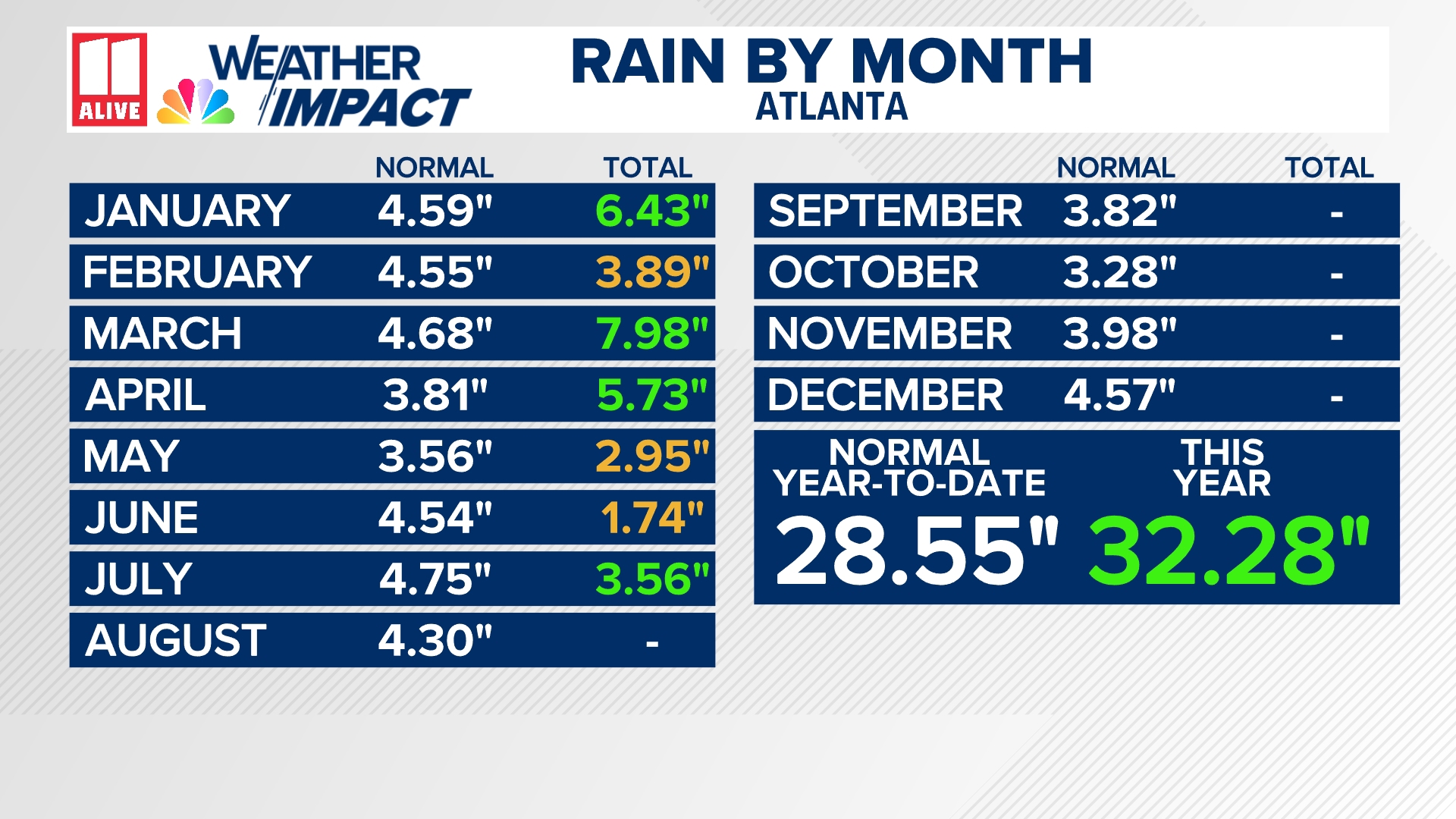 Drought conditions in north Georgia | Latest numbers | 11alive.com