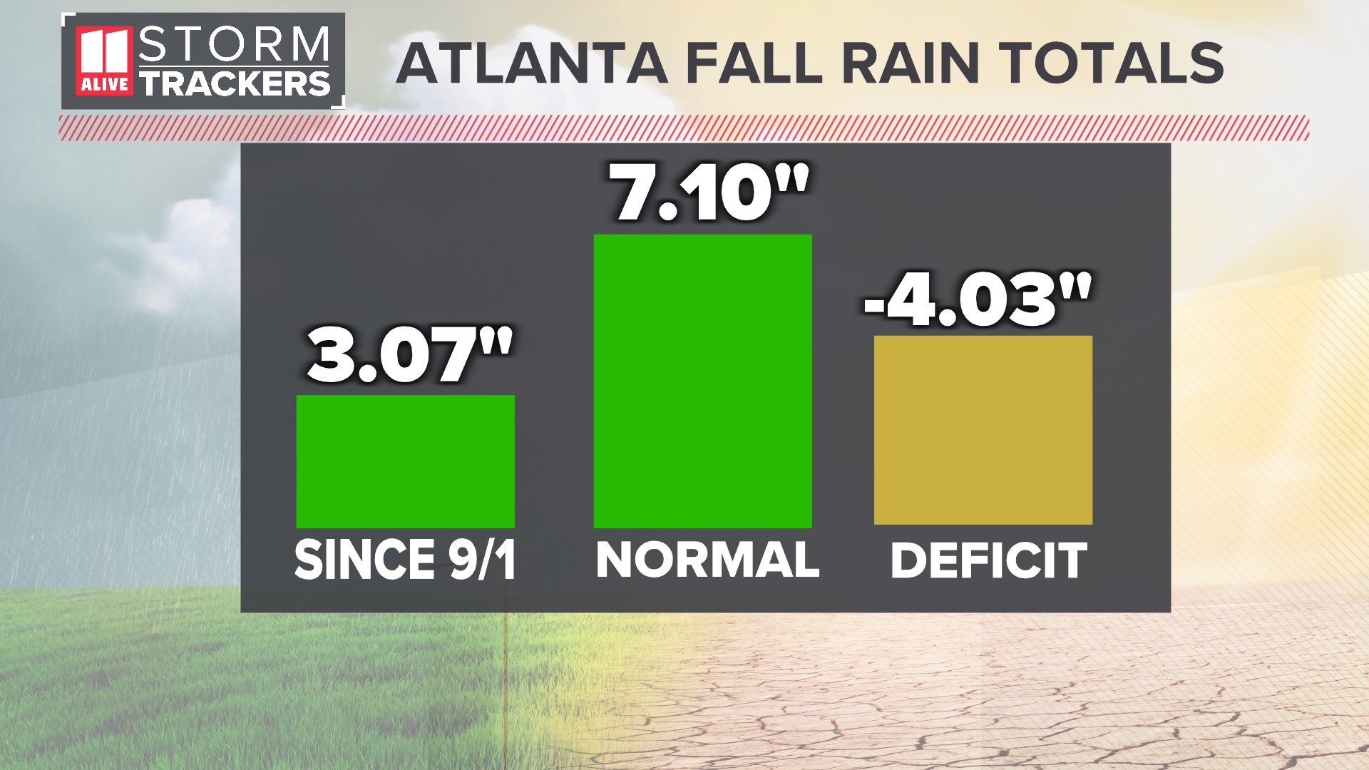 Atlanta weather fire risk Red Flag Warning