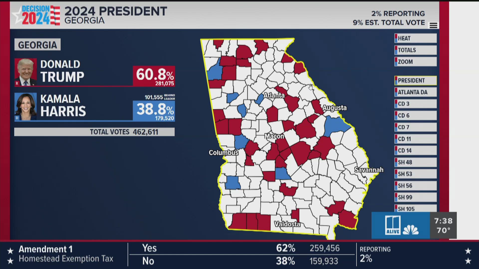 The new Georgia numbers come as NBC projects Harris as the winner in Vermont and Trump as the winner in Kentucky and Indiana.