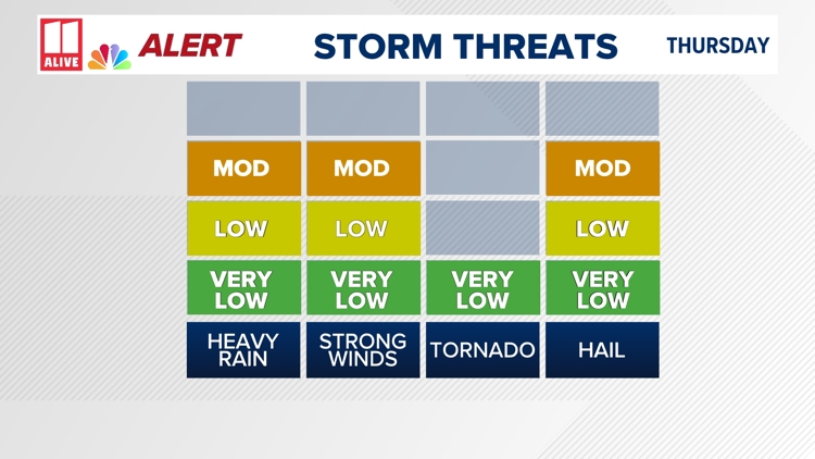 Atlanta weather today | Storms on the way | 11Alive Weather Impact ...