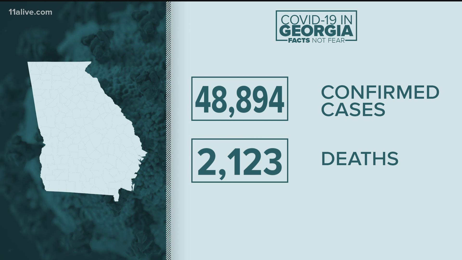 Here's the latest data from Georgia.