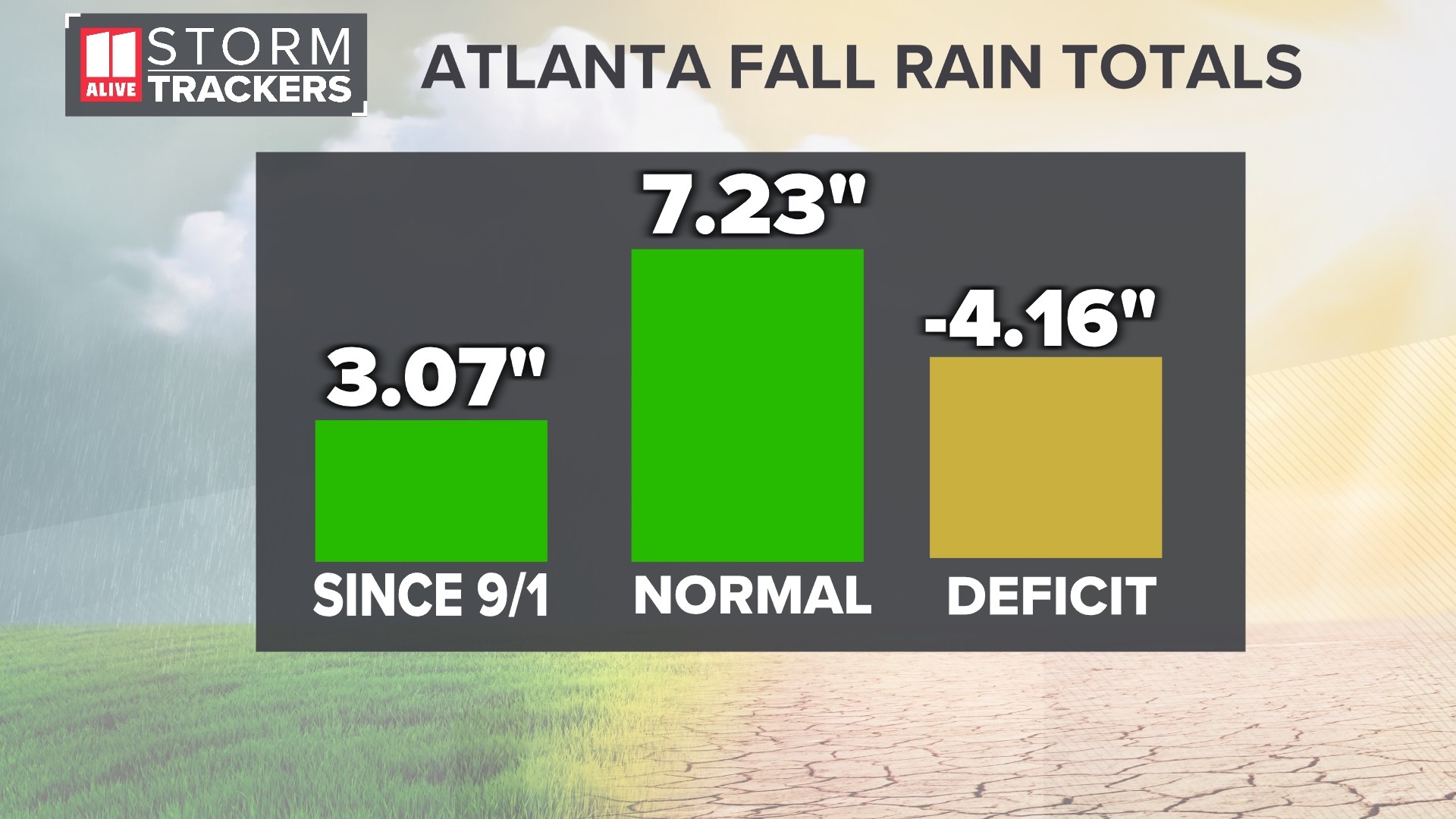 North Georgia drought conditions county-by-county | 11alive.com