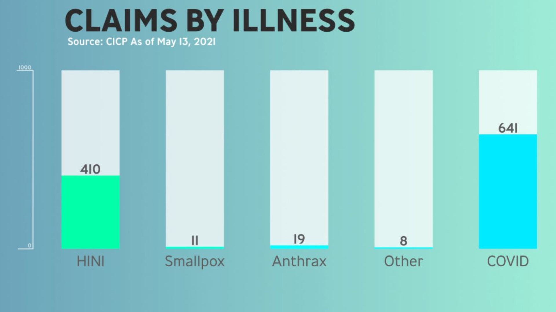 Alleged injuries reported from COVID treatment, CICP could help ...