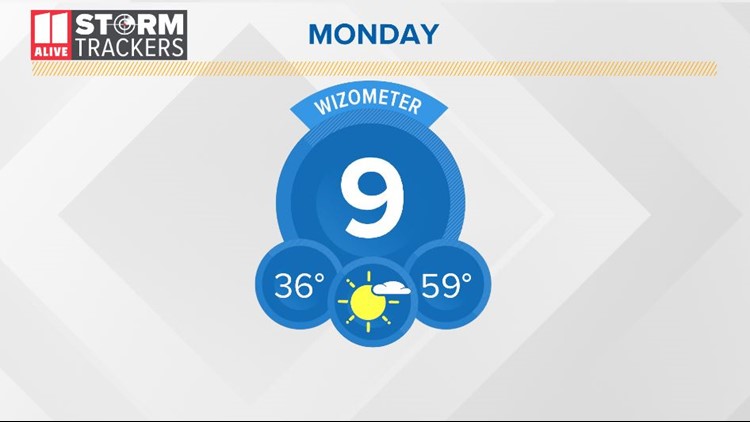 Cool, breezy, and sunny Monday