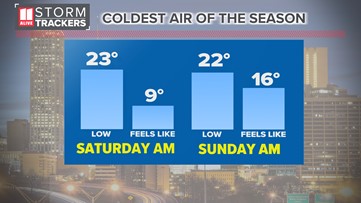 Bright and seasonably cool midweek