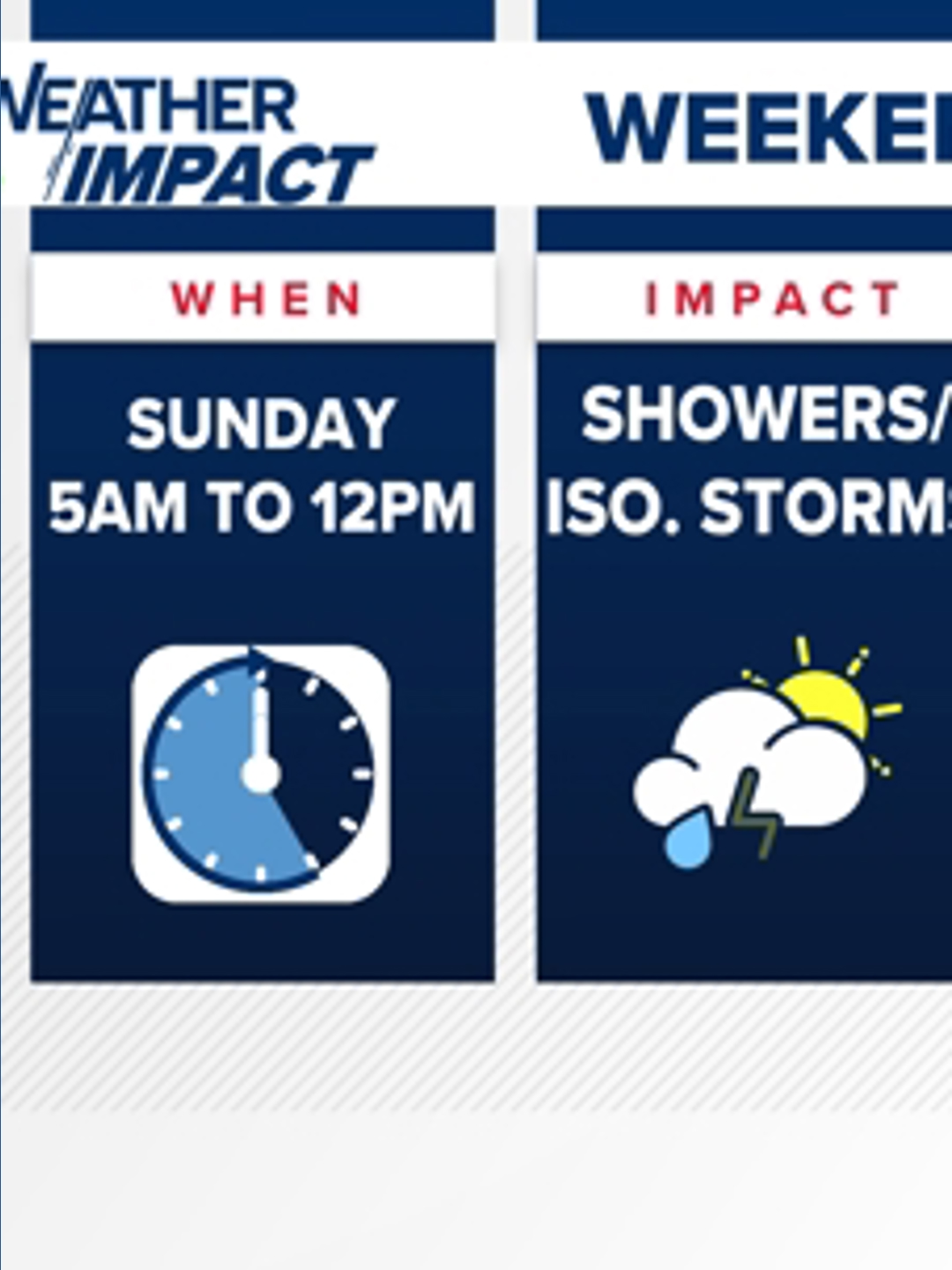 Shower, storm timing for metro Atlanta | 11alive.com