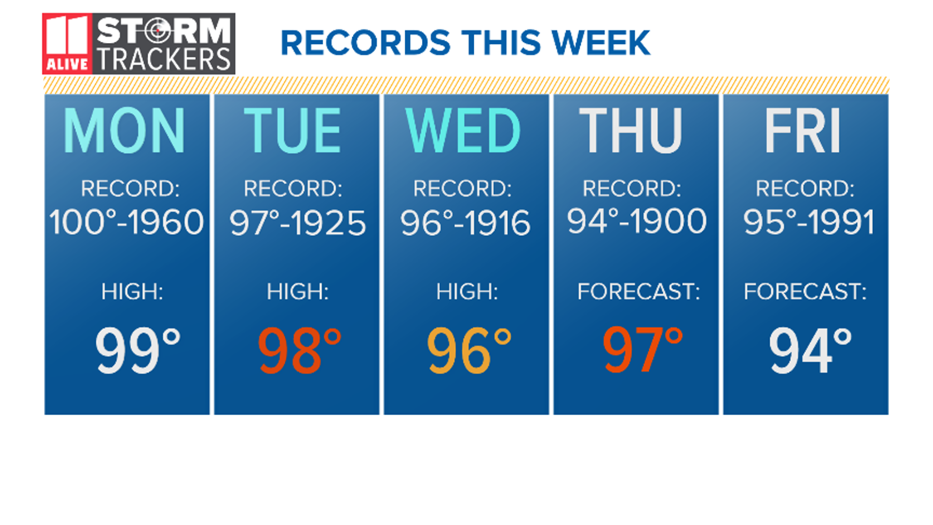 Atlanta record temperatures for September it's hot out there