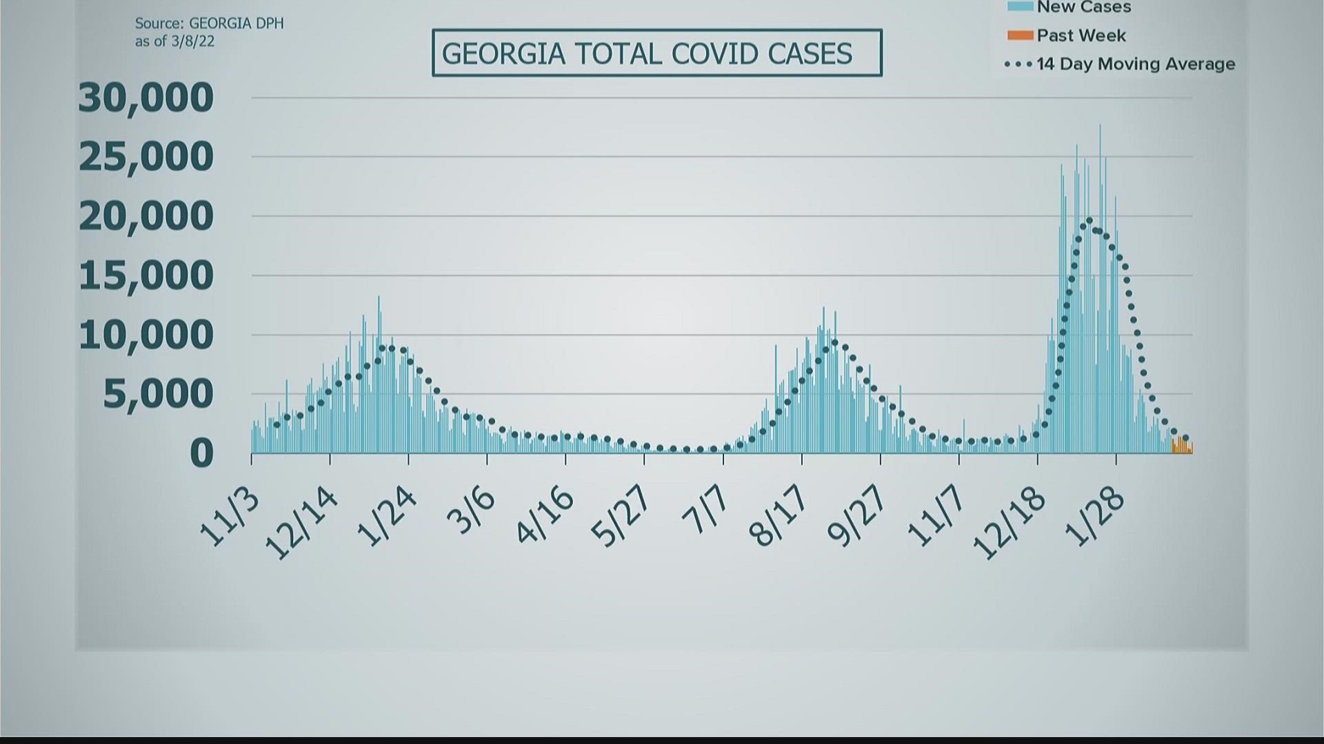 Here are the latest COVID-19 numbers within the state of Georgia.