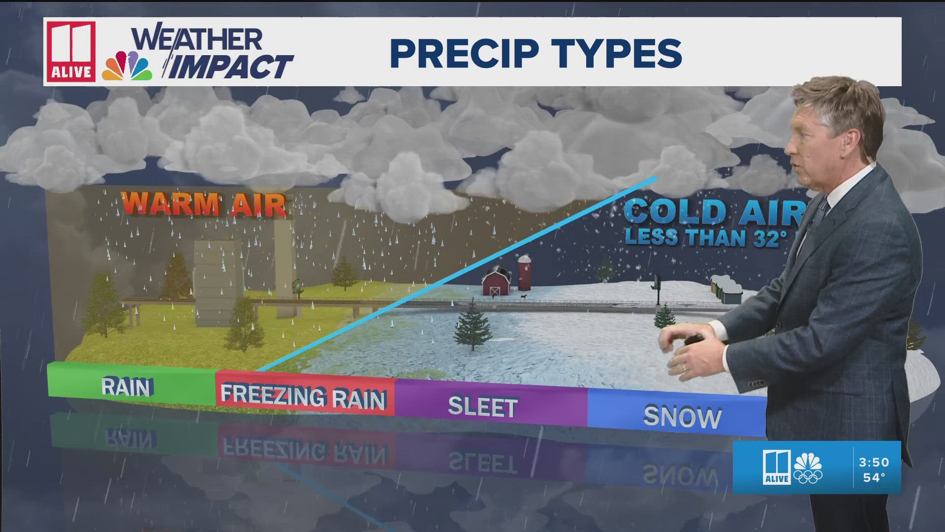 Winter storm update: Sleet vs. freezing rain explained | 11alive.com