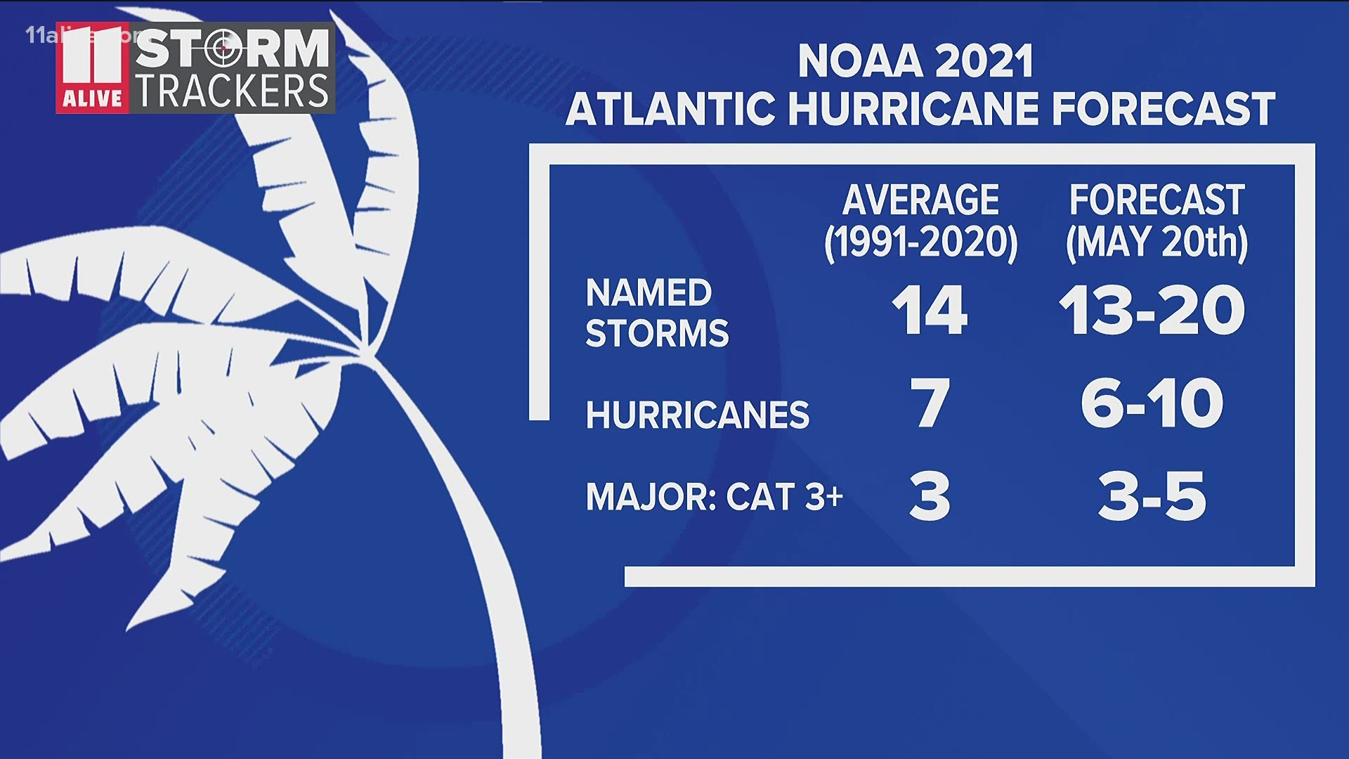 NOAA hurricane forecast more active than normal hurricane season