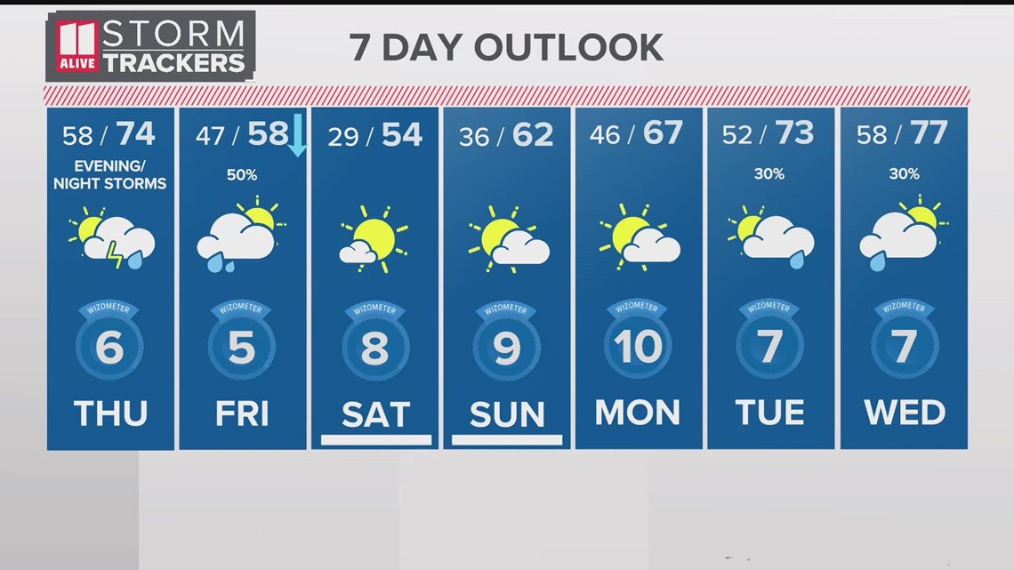 Thursday forecast, storms possible