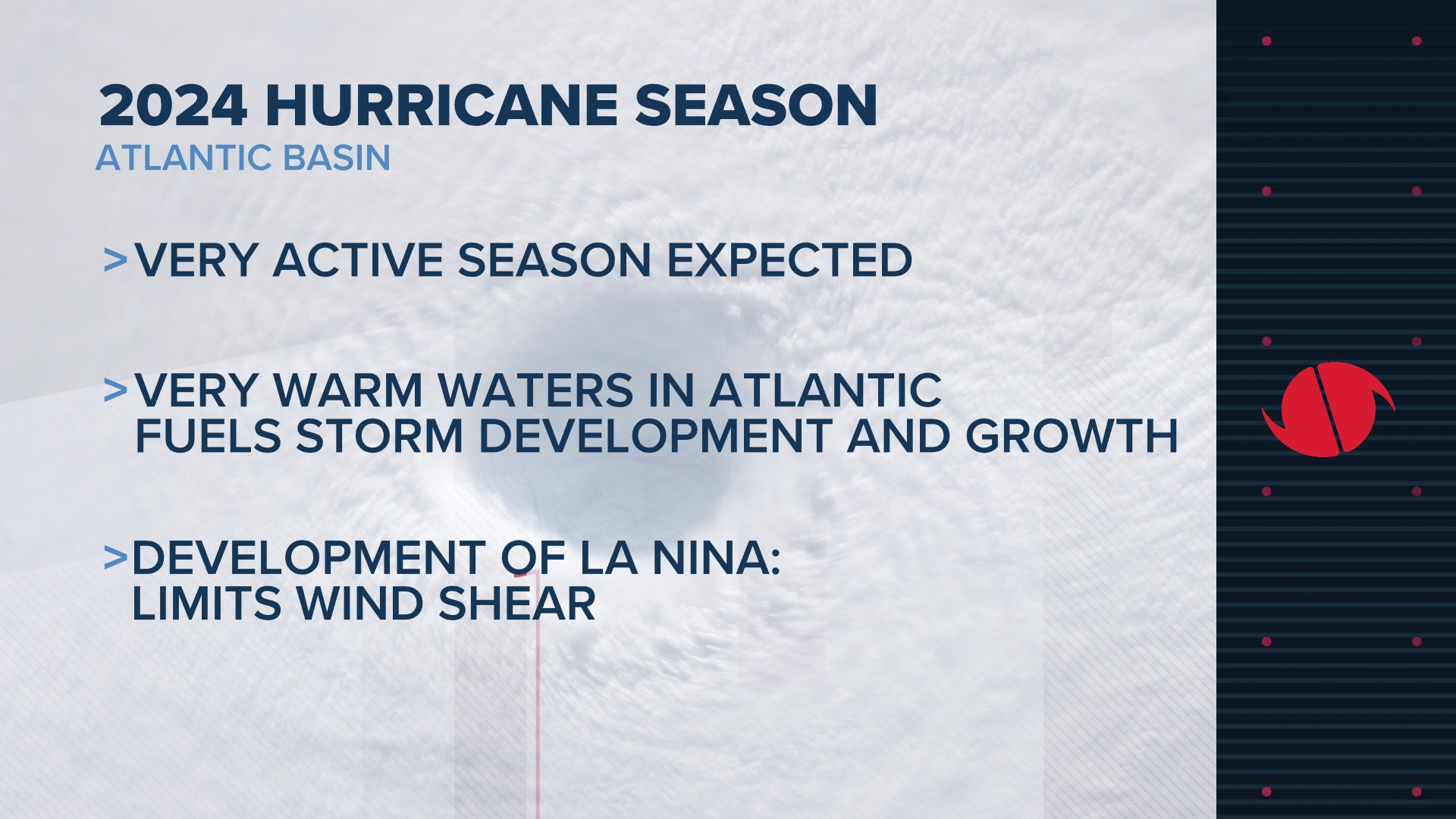 2024 hurricane outlook released by NOAA | 11alive.com