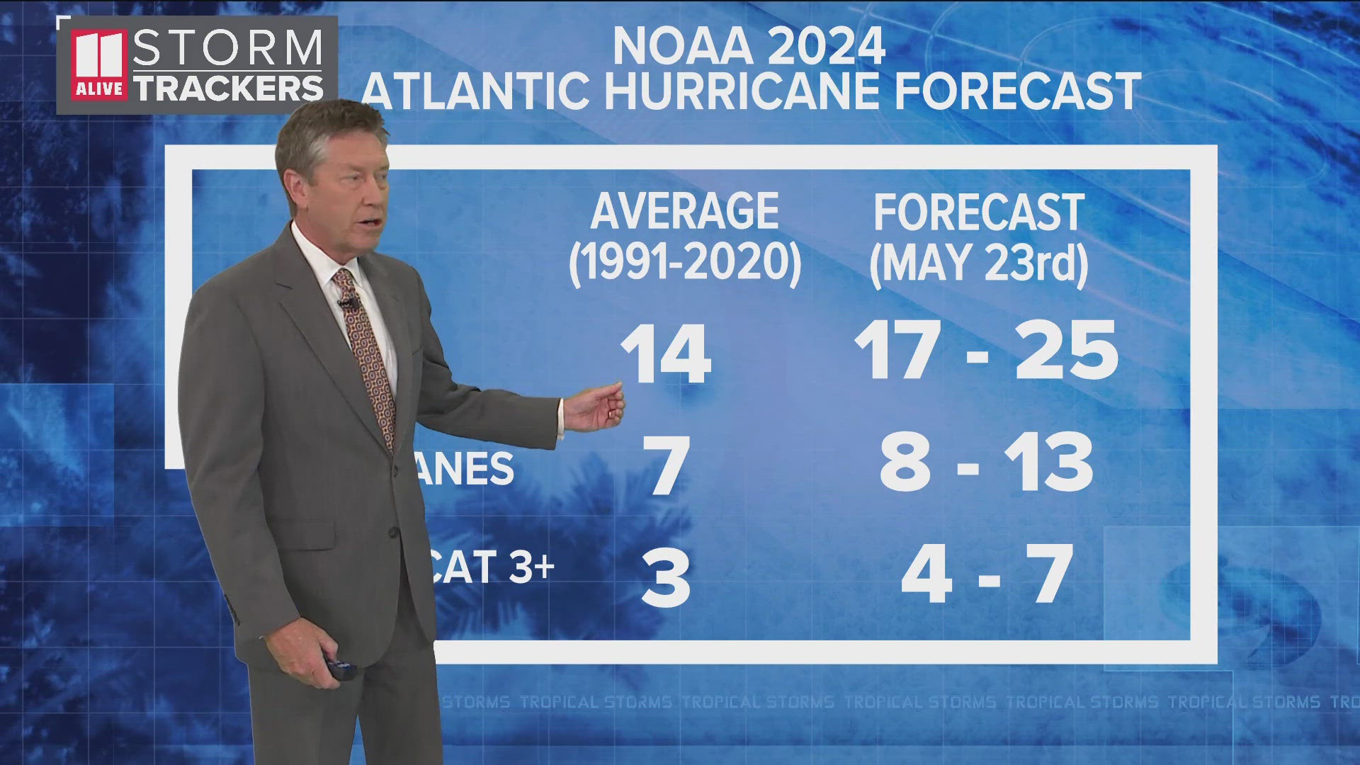 The 2024 Atlantic Hurricane Season is forecast to be well above average, beginning on Saturday, June 1.