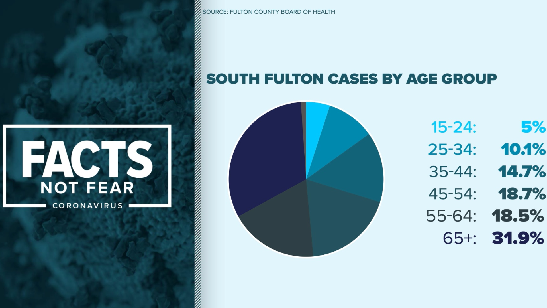 fulton-county-zip-code-30331-covid-19-cases-11alive