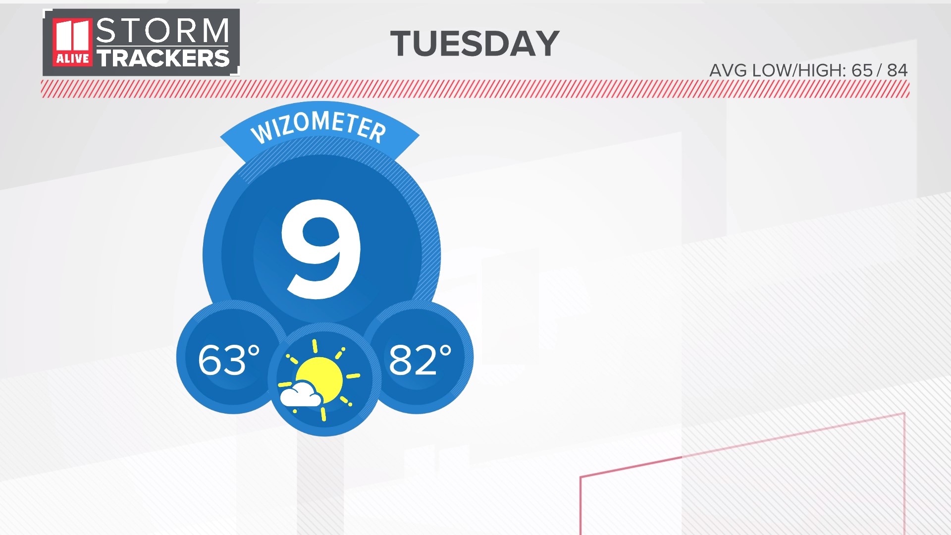 Rising temps and humidity.