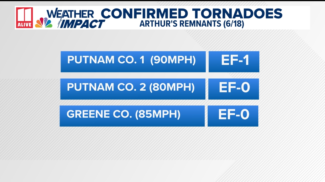 National Weather Service confirms three tornadoes in east Georgia ...