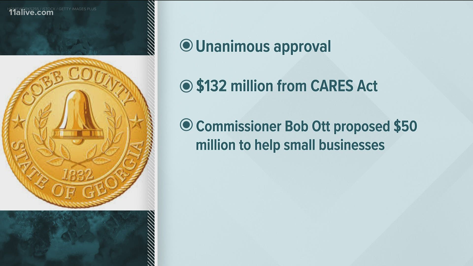 In total, 409 businesses qualified for grants, which all tallied to about $7.5 million.