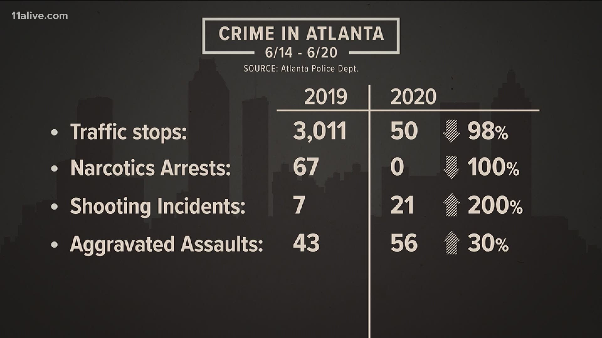Here is a look at the numbers.
