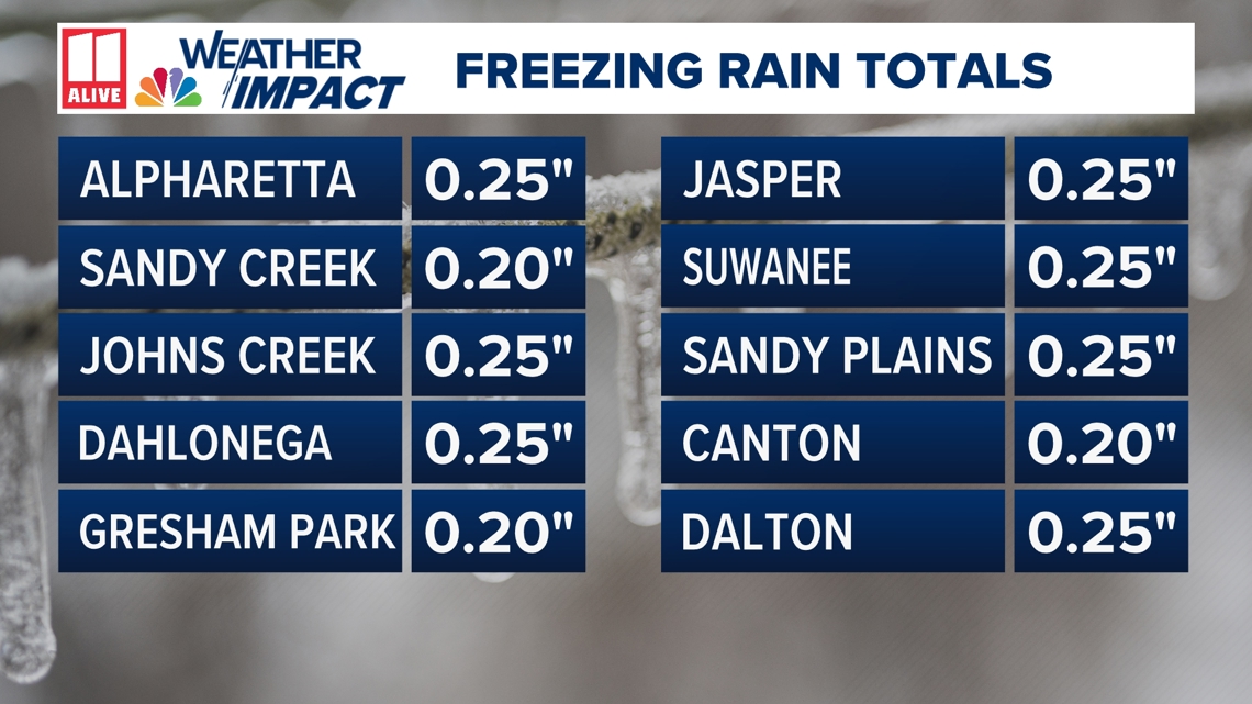 Atlanta Georgia snow totals Friday January 10 | 11alive.com