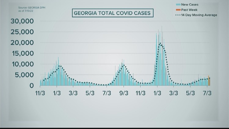 Georgia's COVID cases trend upward