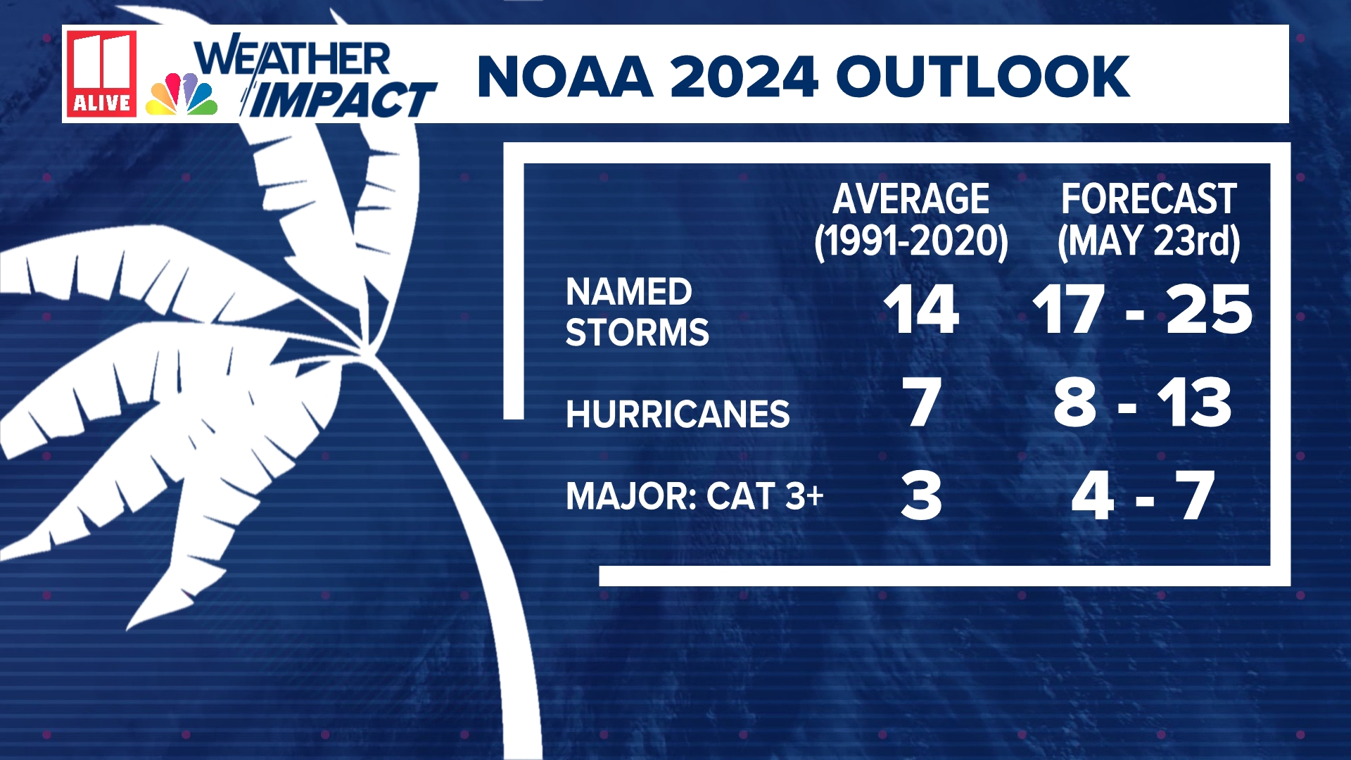 2024 hurricane outlook released by NOAA | 11alive.com