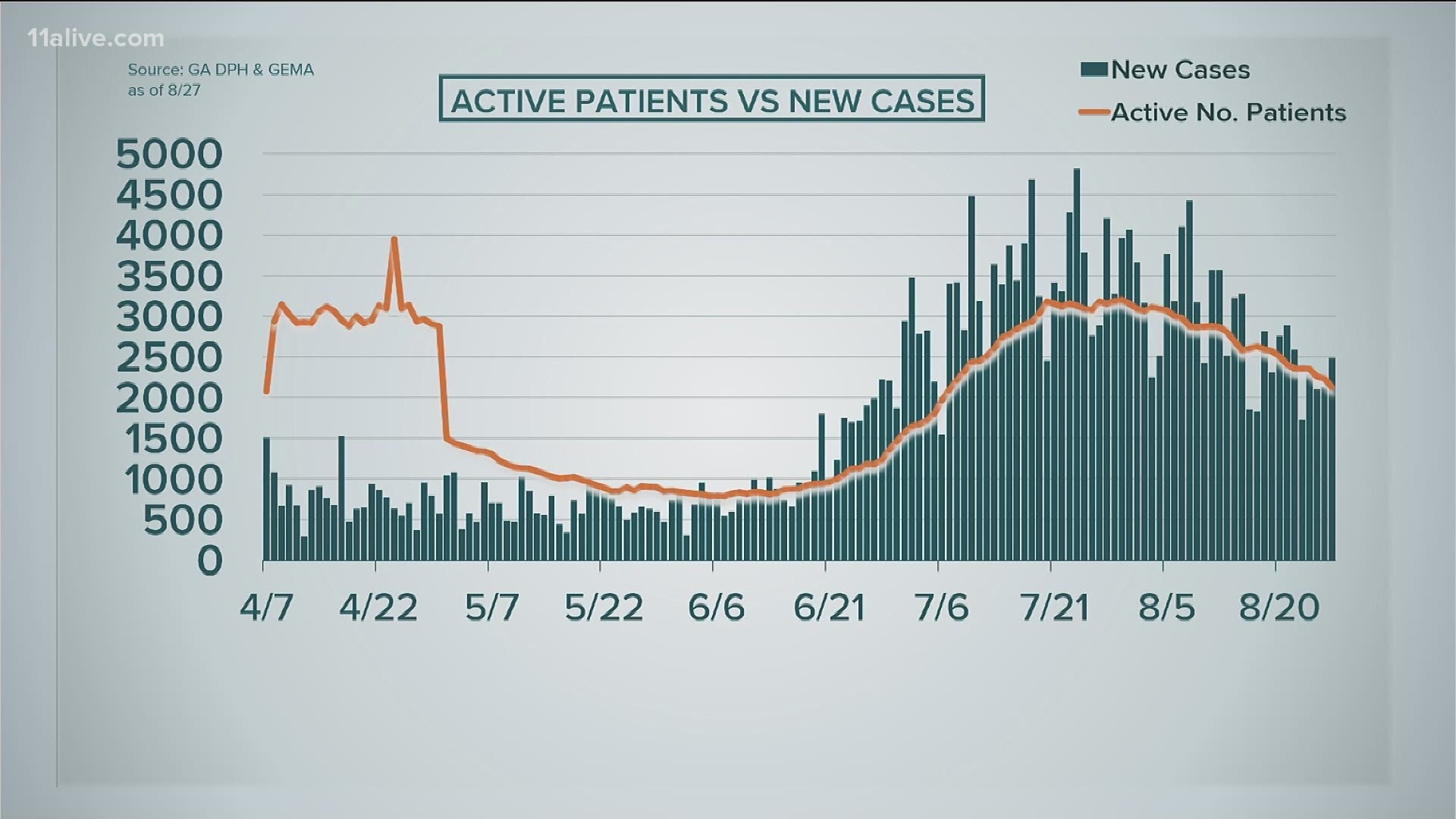 Here's the latest on the coronavirus pandemic in Georgia.