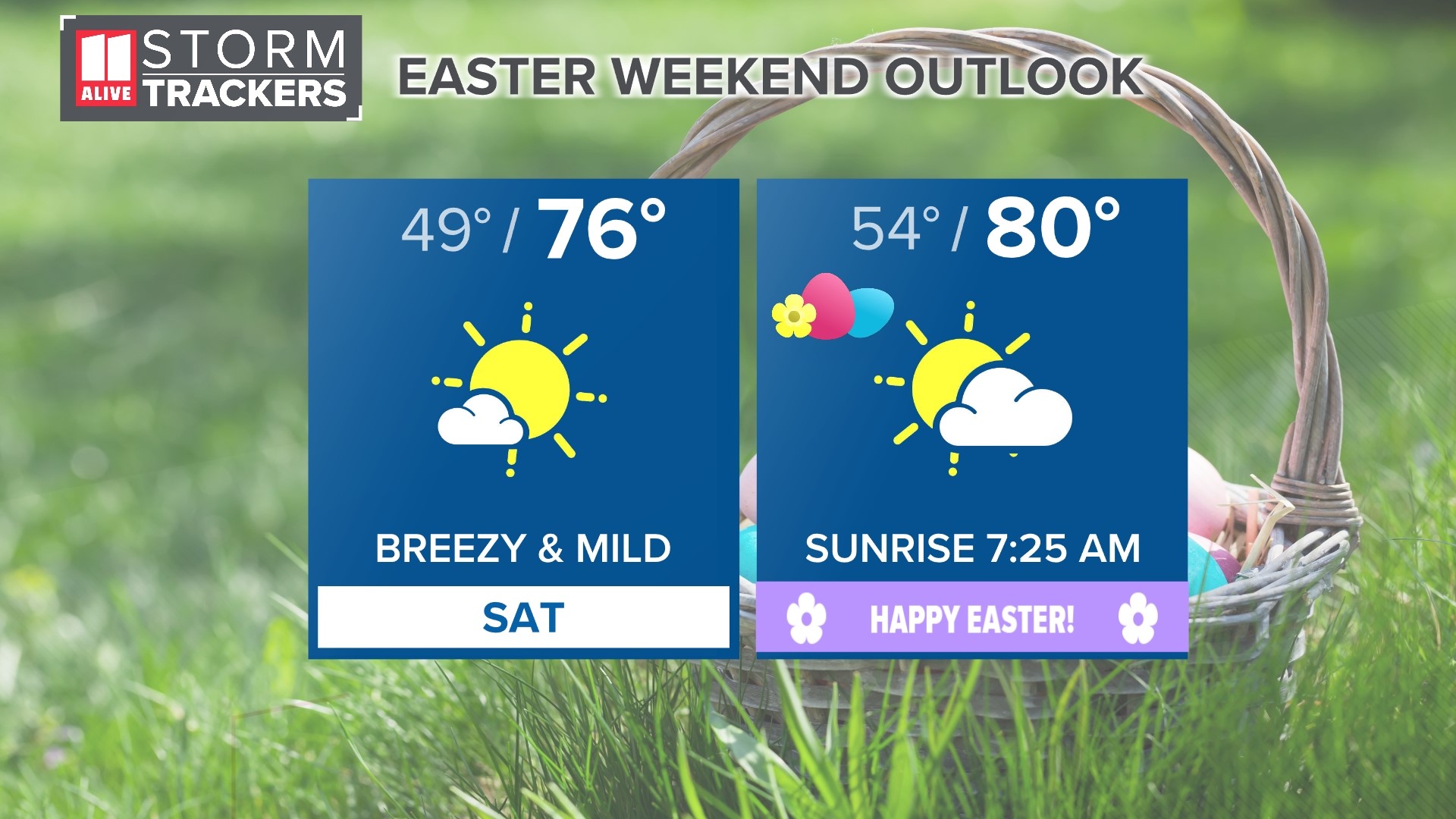 Dry and warmer for Easter Weekend