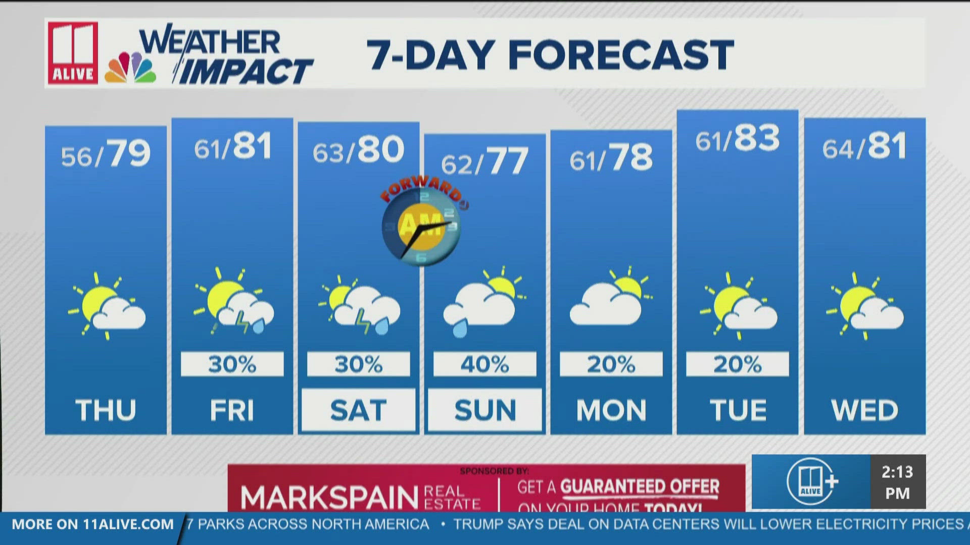 Near-record warmth this week; Rain chances ahead | 11alive.com