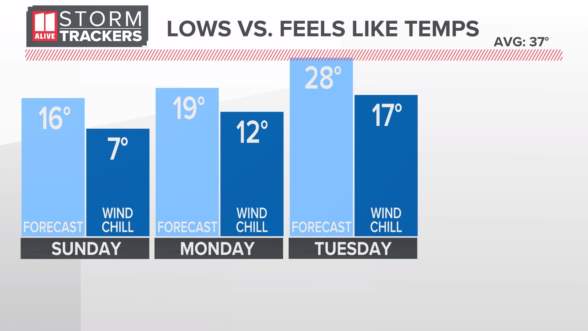 Winter weather Georgia | Will it snow Atlanta weekend timeline ...