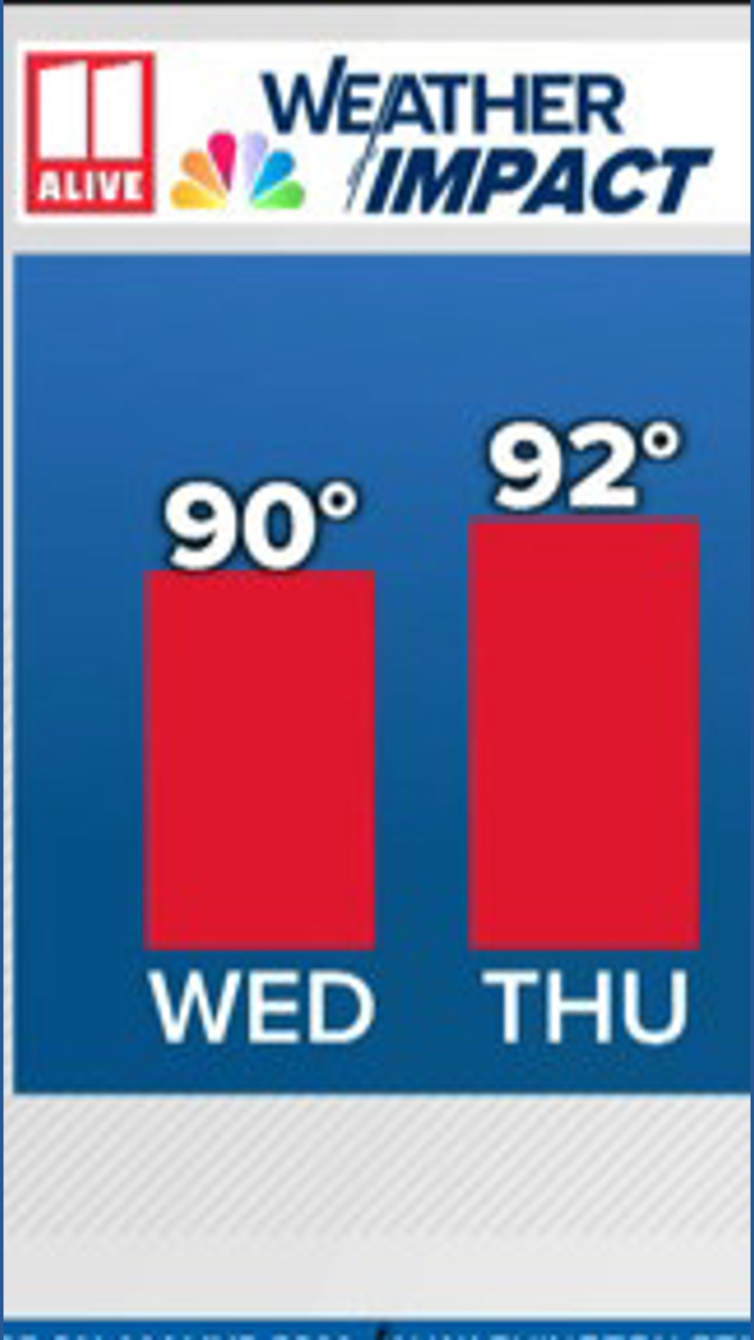 No end in sight to the summer heat | 11alive.com