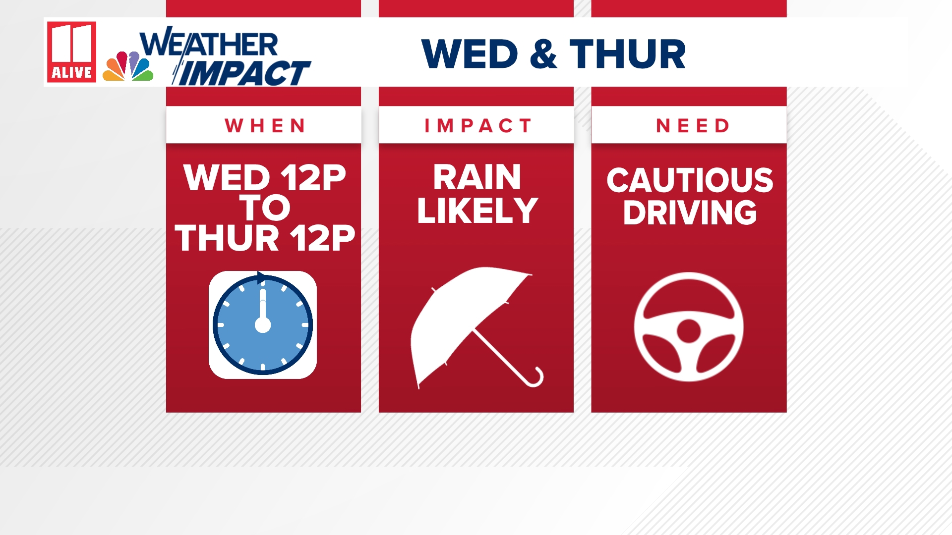 North Georgia's most significant rain since Helene will be moving into the area midweek.