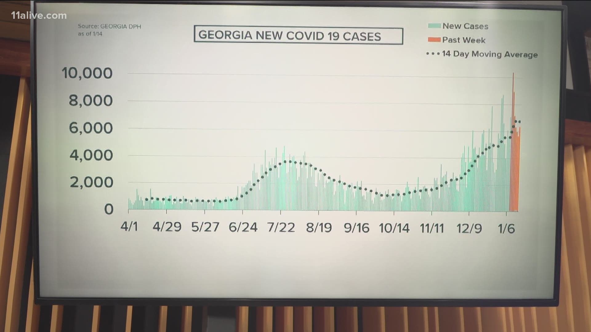 Here is the latest coronavirus data as of Jan. 15.