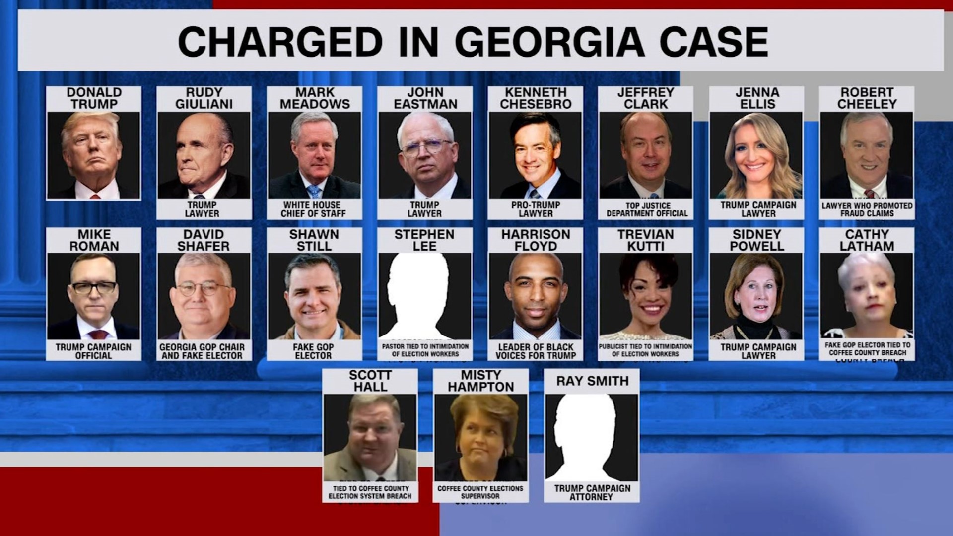 A number of Georgia republicans were also on the charge sheet.