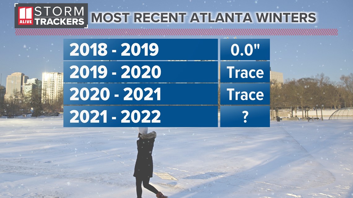 When is the last time it snowed in Atlanta Atlanta snow history