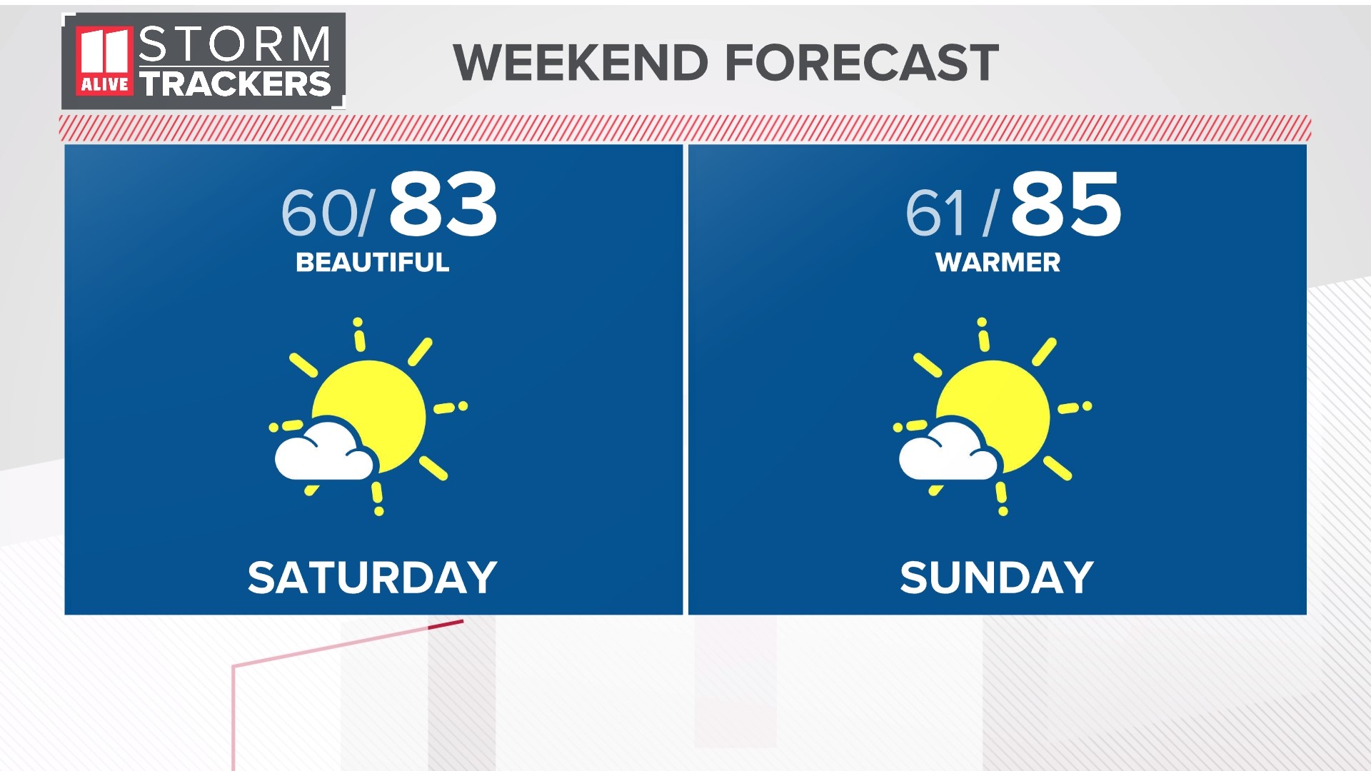 Pleasant and dry weather through the weekend