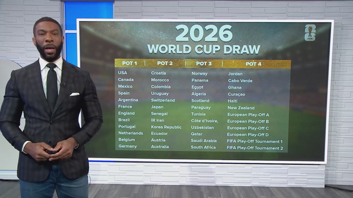 World Cup draw: Atlanta eager to see how groups shape up | 11alive.com