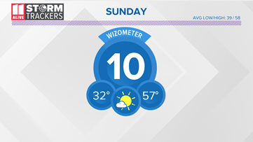 Blue Skies through the weekend